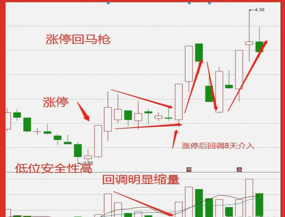 股市里赚不到钱的四种人特征，大多数人是第一种，你是哪一种？ - 知乎