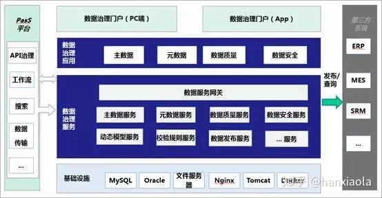 什么是数据管理有哪些功能 v2-eaa730dfc8dfd81bf946fbab8248bb78_r.jpg