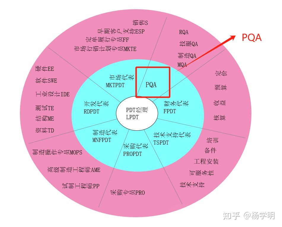 PQA在组织中的价值如何体现？ - 知乎