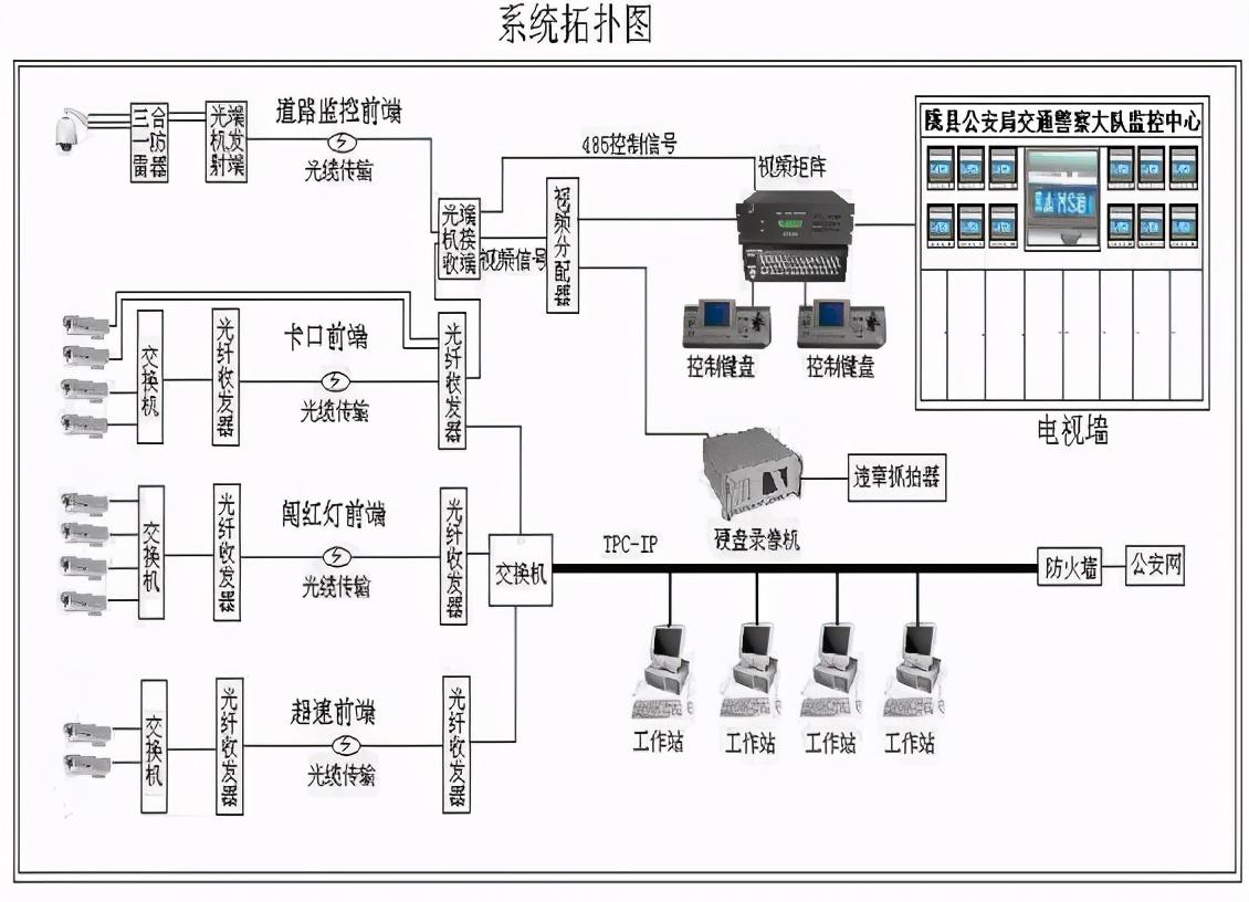 弱电干货道路监控及高清电子警察设计方案