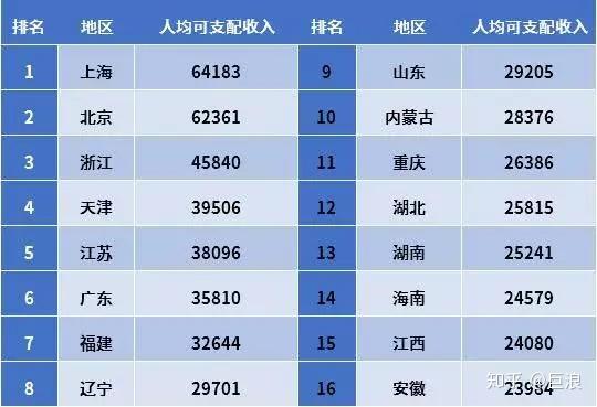 城市 人均存款_银行存款日记账