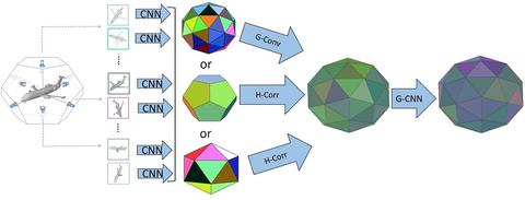 Geometric Deep Learning Course(几何深度学习课程) - 知乎