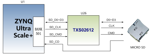 fpgazynqultrascalempsoc教程2硬件原理圖介紹