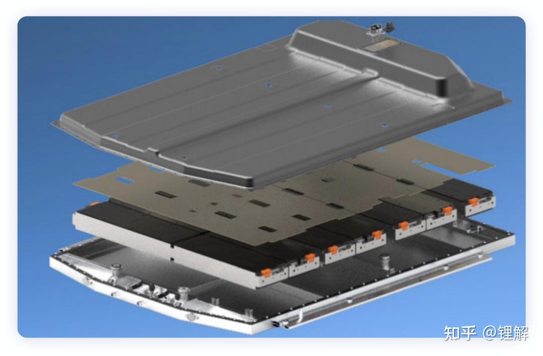 如何看待哪吒的天工电池