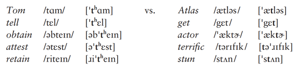 课程笔记当代音系学（6）音位交替 知乎