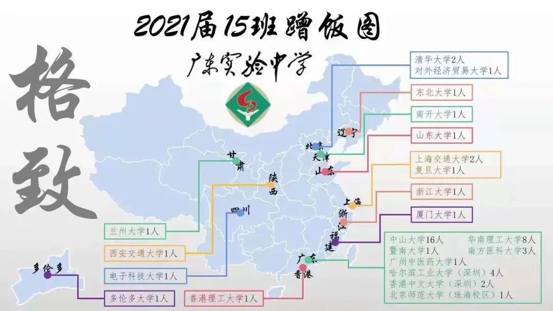 汇总| 2021年华附,省实等高中的毕业去向! - 知乎
