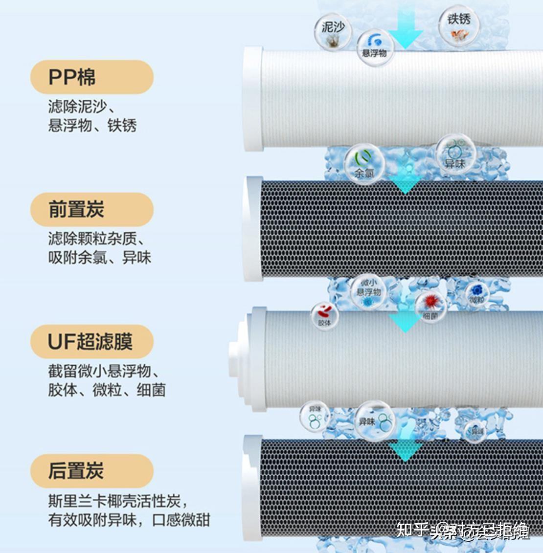 厨下式净水器如何选择 厨下净水器挑选避坑攻略及5大要点