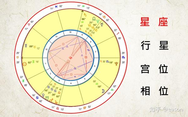 【星途·2】入门篇1:星盘的结构 - 知乎