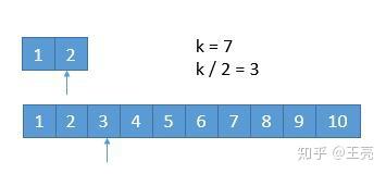 4. Median of Two Sorted Arrays(2个有序数组的中位数) 4. Median of Two Sorted Arrays(2个有序数组的中位数)