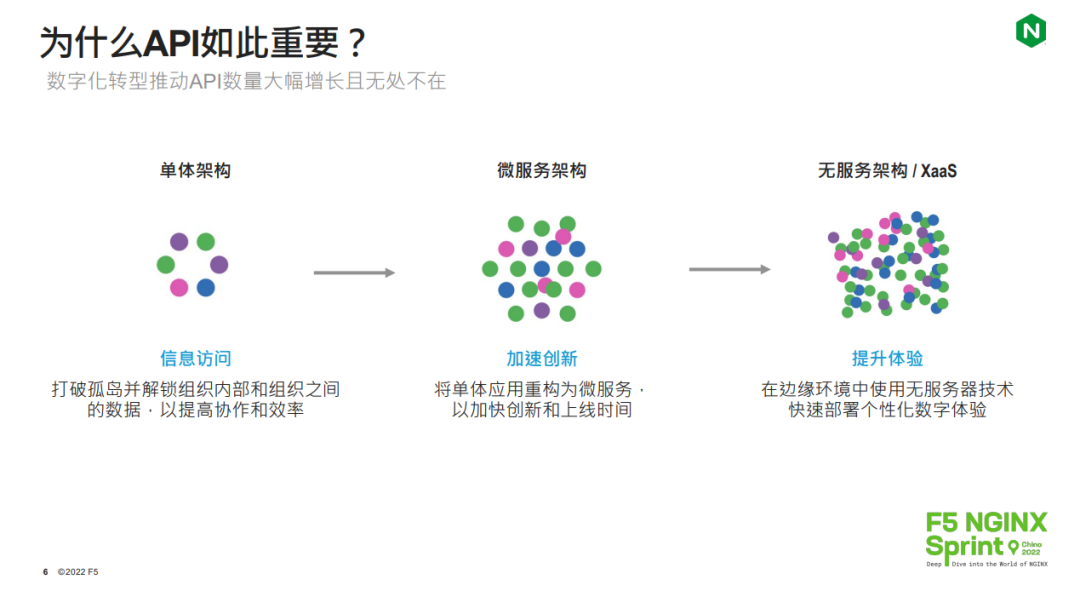 分享实录 | 将 NGINX 打造成功能强大的 API 网关（上） - 知乎