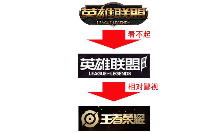 为了让联盟玩家和王者玩家和谐共处,腾讯也是拼了