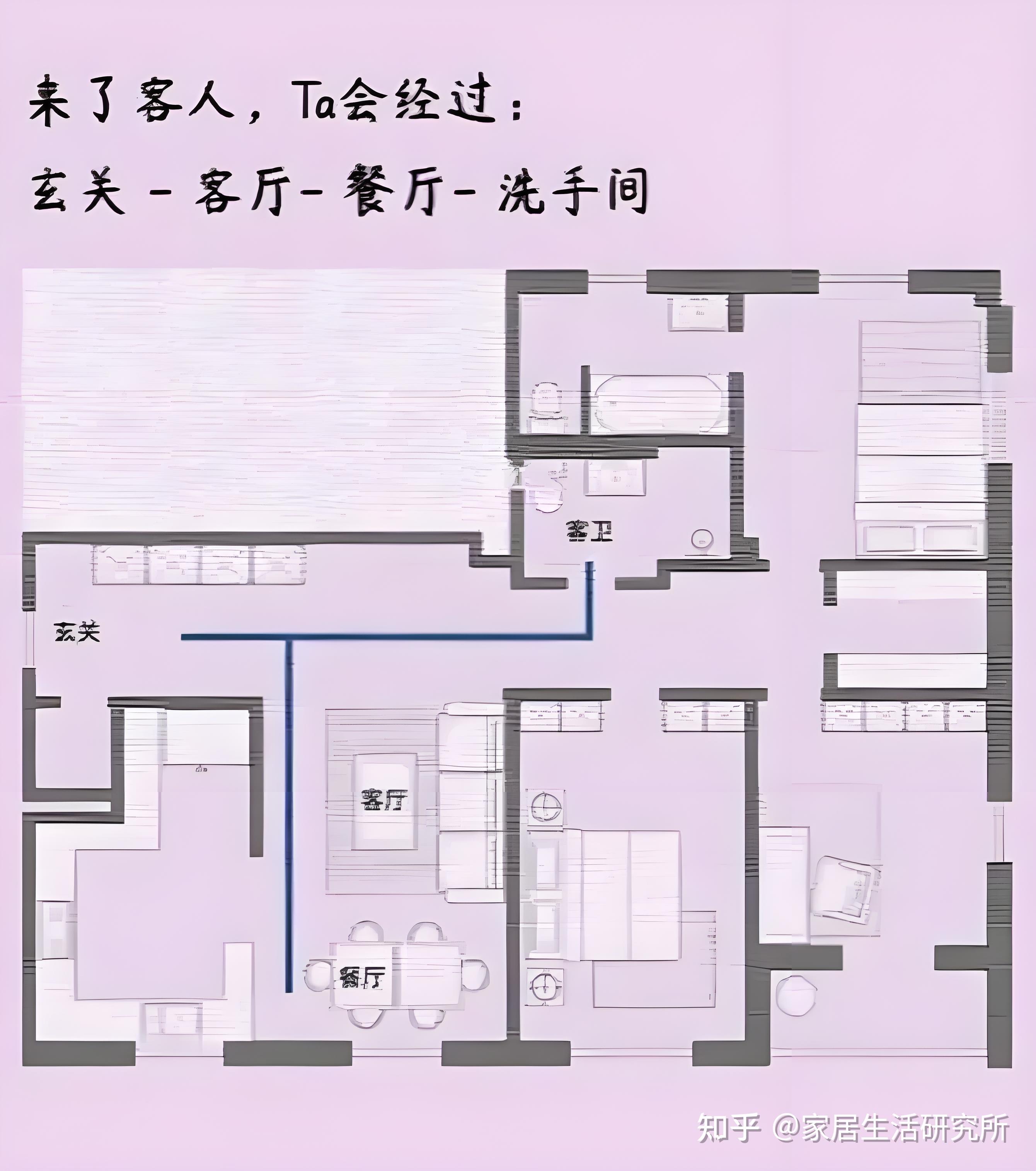 动线设计:打造高效舒适的家居空间 - 知乎