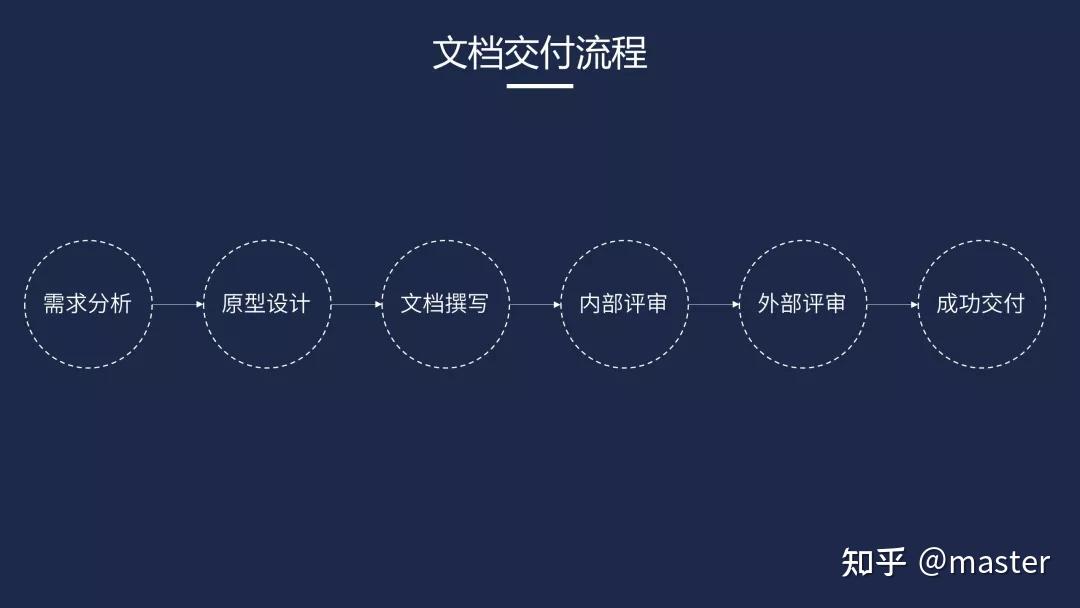 提供详细的提单英文