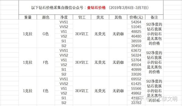 1克拉的gia证书的钻石都什么价 1克拉gia钻石报价 天融网