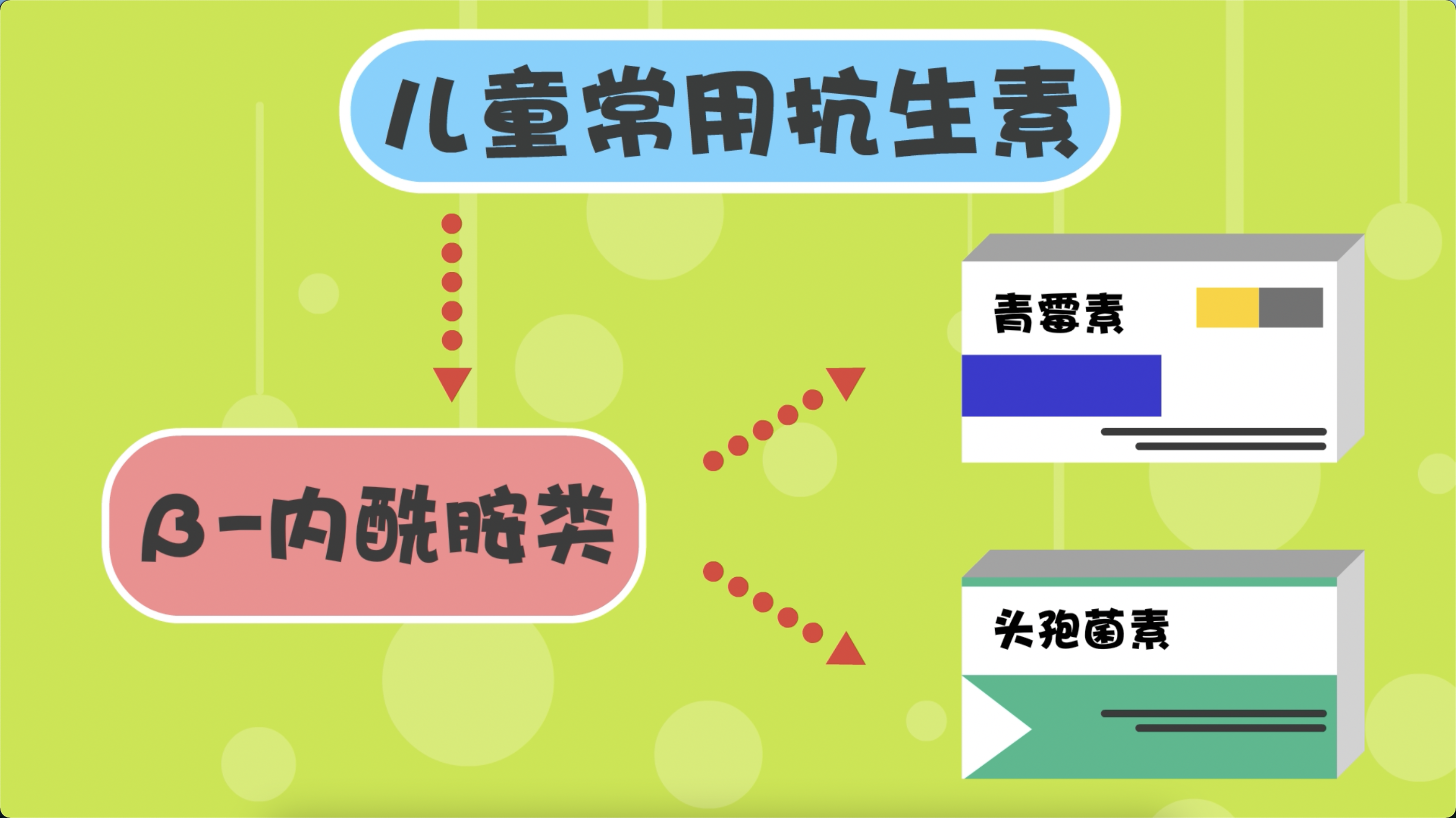 给宝宝使用抗生素,要做到科学合理