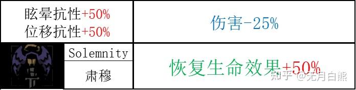 【暗黑地牢2】麻风剑士基础技能、专属饰品、道途解析 - 知乎