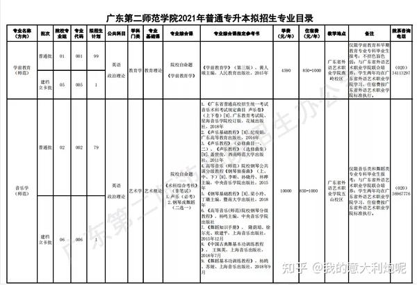 佛山科学技术学院本科_佛山科学技术学院几本_佛山科学技术学院院系分布