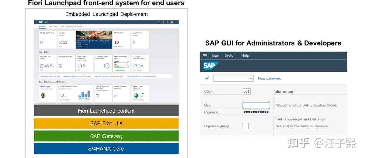告别 SAP GUI 事务码时代:手把手教你配置 SAP Fiori Launchpad - 知乎