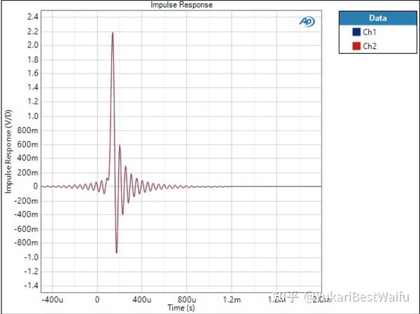 [翻譯科普]DAC 數字濾波第 2 部分 深入了解 AK4490 & AK4493 濾波器 知乎