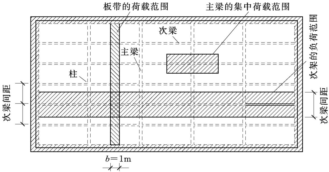 知乎盐选 | 第 10 章 梁板结构