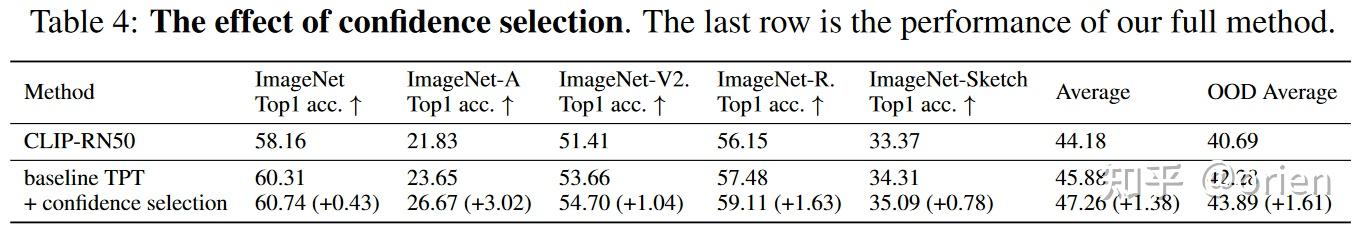 Test-Time Prompt Tuning for Zero-Shot Generalization in Vision-Language ...