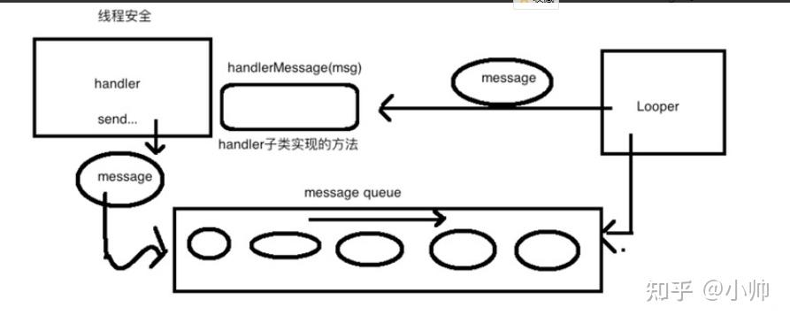 闲聊Android中的Handler机制 - 知乎