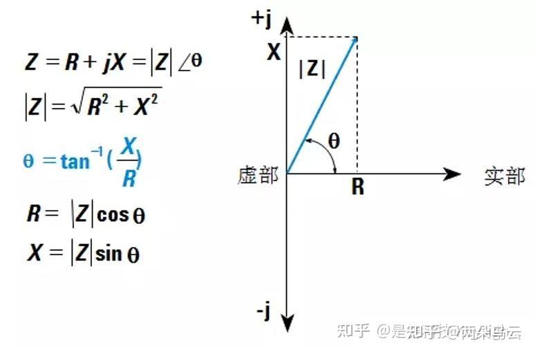 【一分钟带你揭秘】——复数在日常生活中的应用 - 知乎