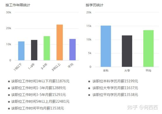 Plc及机器视觉发展前景 知乎