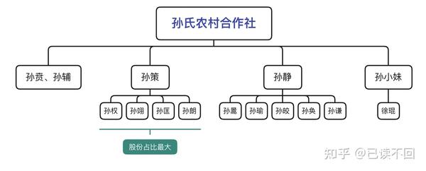 江东孙氏家族集团商战大揭秘 - 知乎