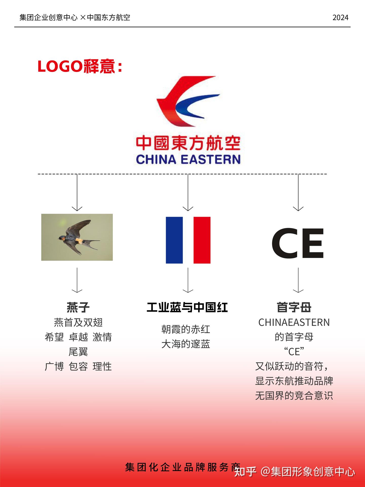 实业典范,标志新篇——中国东方航空Logo设计解析 - 知乎