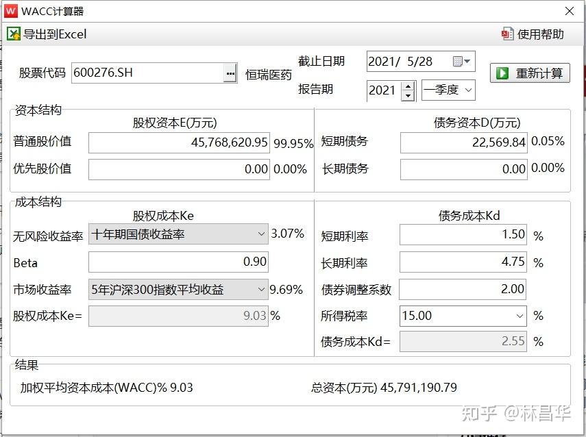 04%,根本沒什麼問題,貼現率是一個人對這隻票子的風險的把握,不過經驗