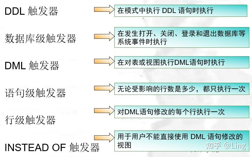 update触发器怎么创建  第1张