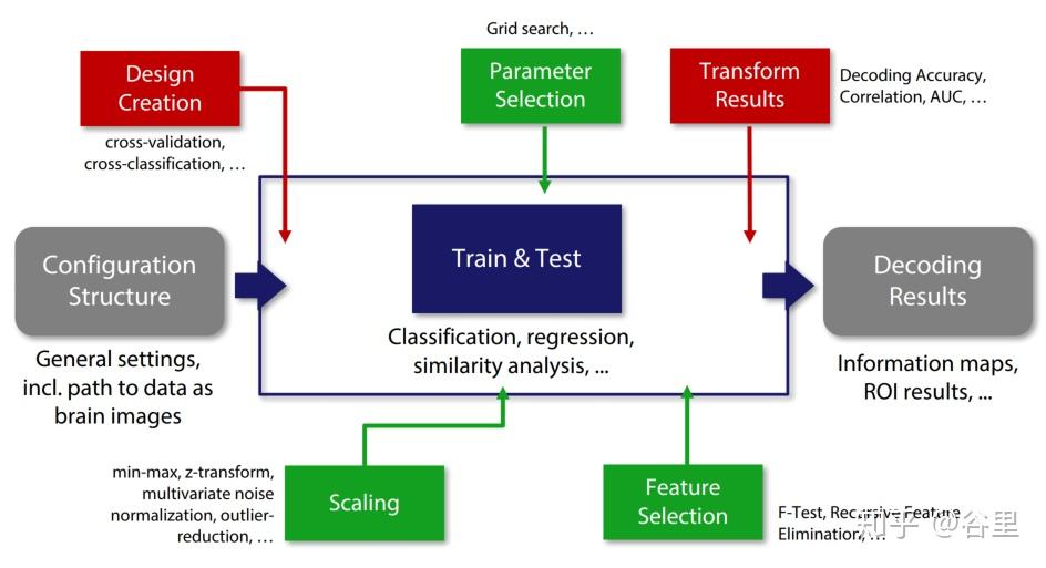  fmri mvpa the decoding toolbox 