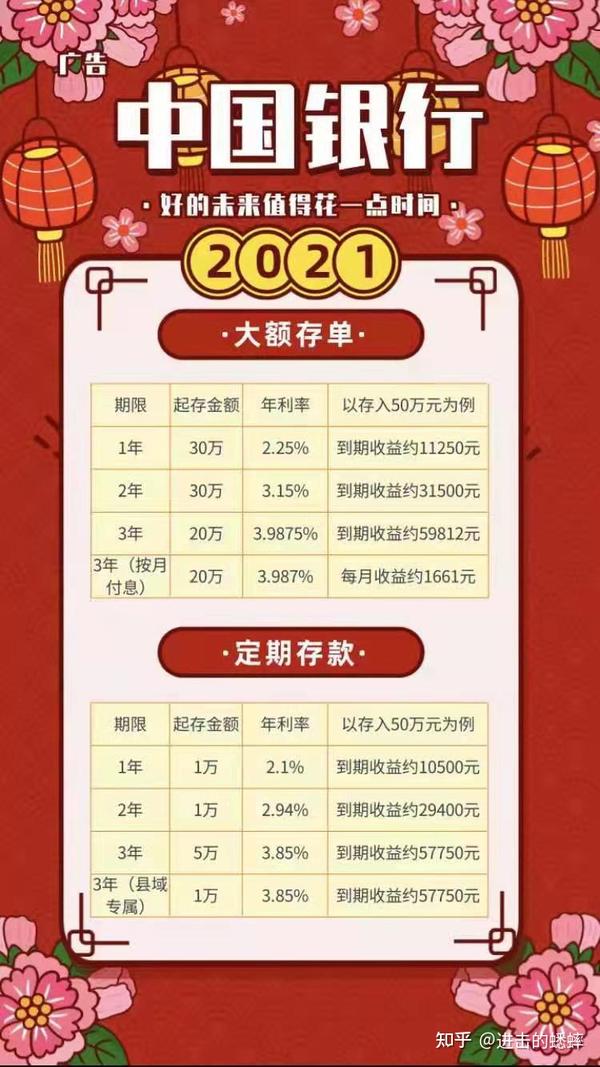中国银行2021大额存单及定期存款利率很多人把目光放到了基金。“小明从小