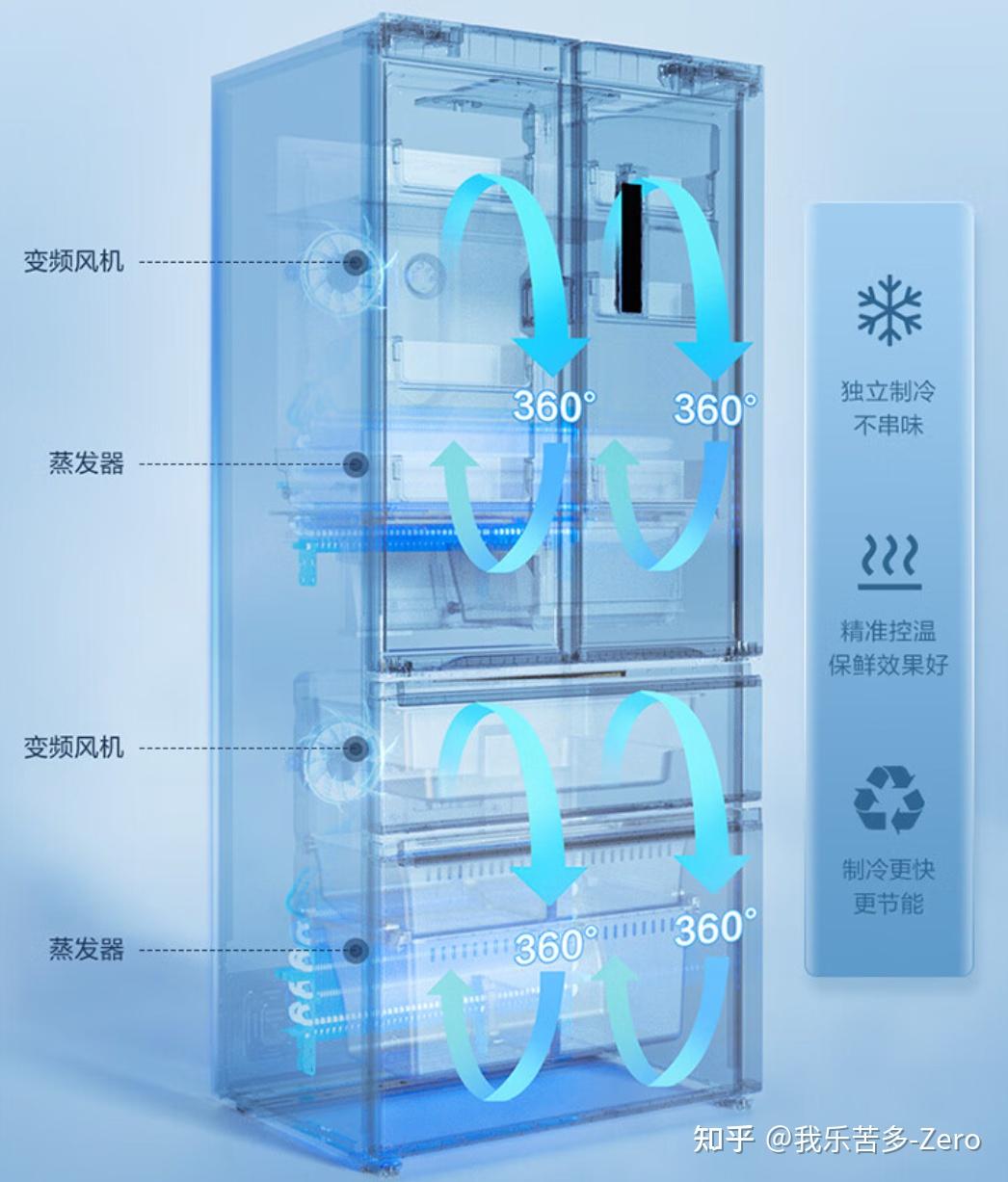2026年7月公认最建议买的美的冰箱推荐!高性价比美的冰箱销量排行榜top5!(持续更新)