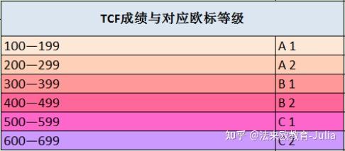 最全的TCF/TEF考试介绍 - 知乎