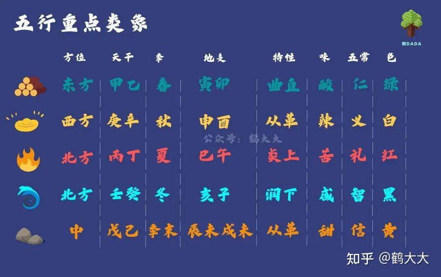 昱五行属性是什么 知乎
