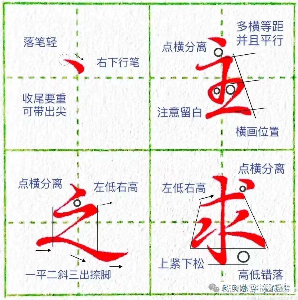 太美了!1000个行楷结构规律书写技巧,灵动秀美,赶紧收藏 - 知乎