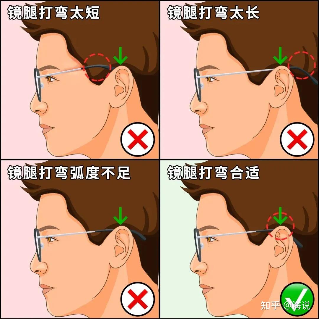 想要戴镜舒服这3个配镜要点需知道