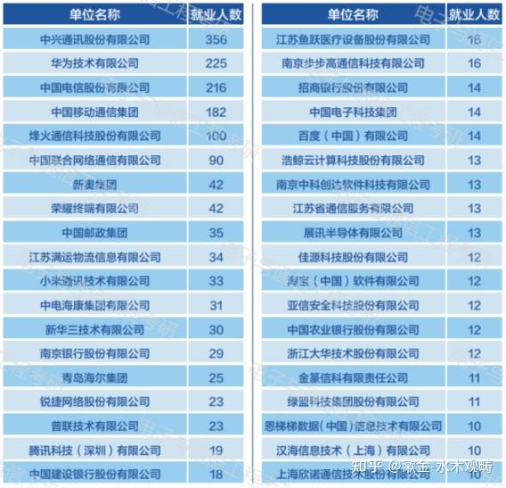 四郵考研難度排名分析考情大對比電子通信考研人一定得了解