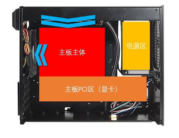 机箱结构显卡