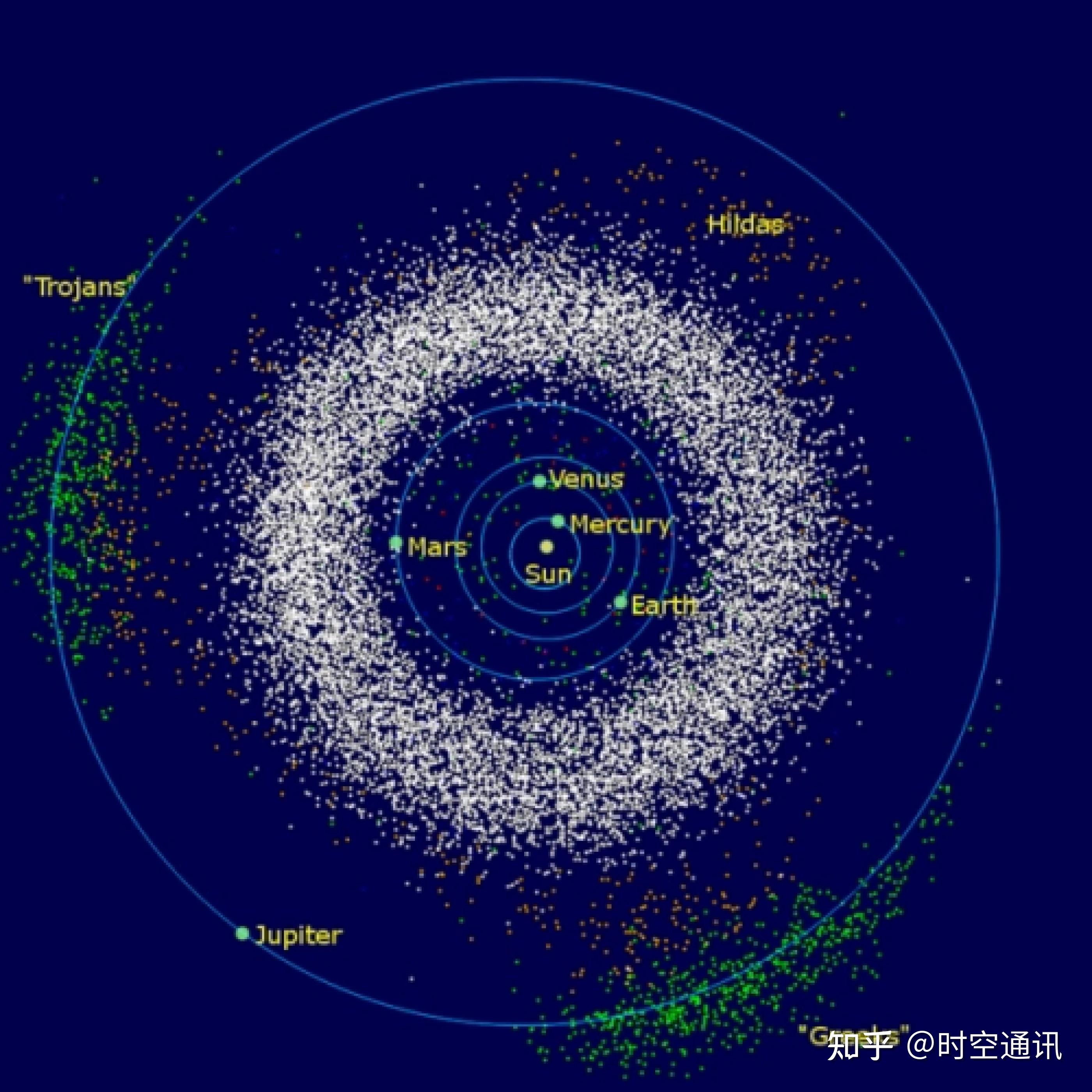 科學家們加強了對這顆小行星的監測,通過精確測算其軌跡,發現是虛驚一