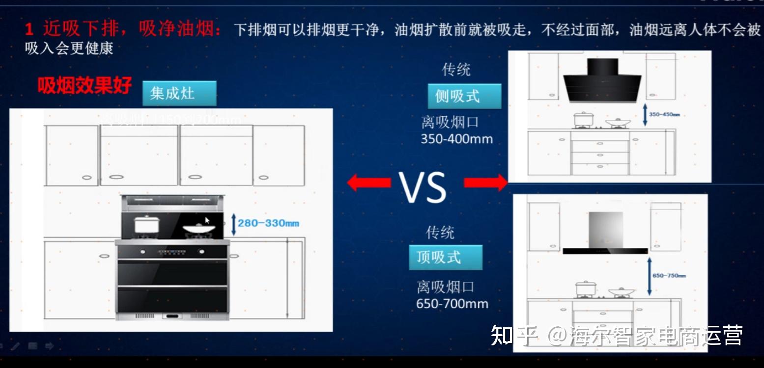 买集成灶之前,先了解一下集成灶(科普向)