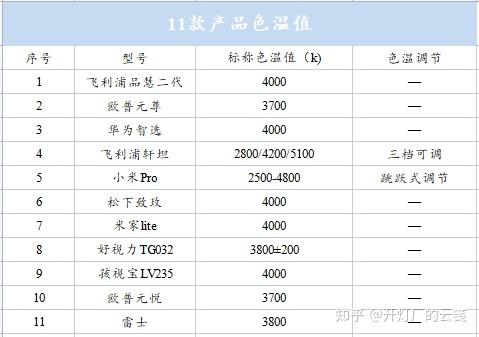 台灯价格图片