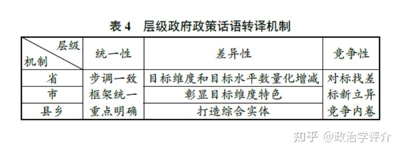 对标对表:一种中国特色的政策话语转译行为 - 知乎