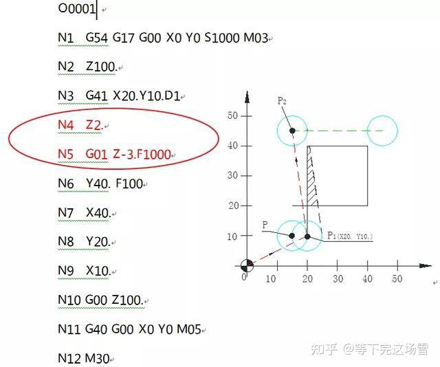 数控编程G代码-G40、G41、G42 - 知乎