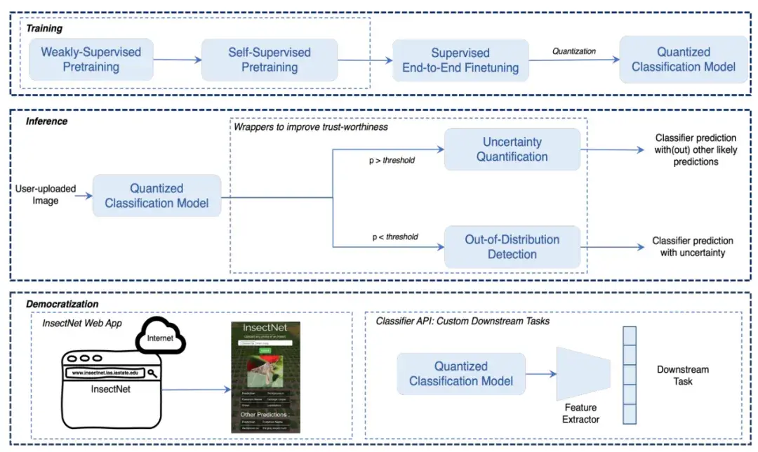 InsectNet：基于端到端机器学习管道实时识别昆虫 - 知乎