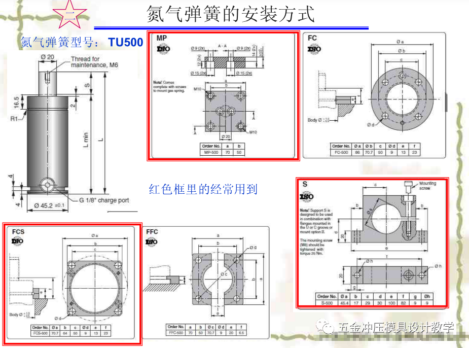汽车冲压模具中的氮气弹簧,你了解多少?