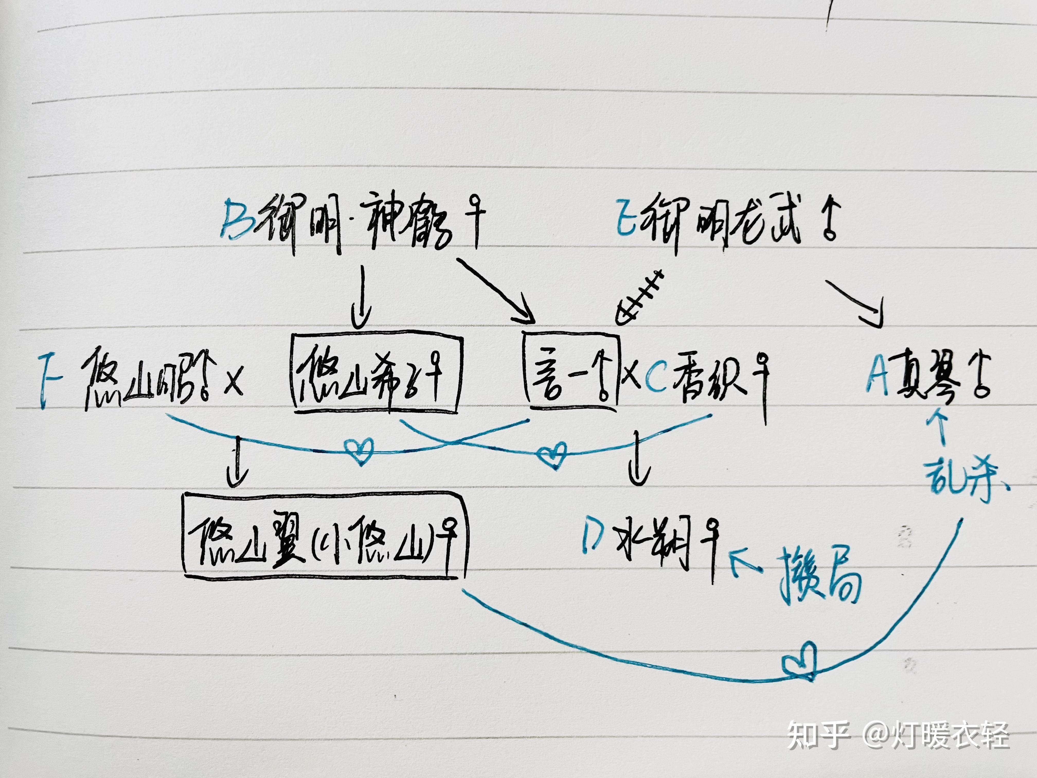 幻夜人物关系图图片