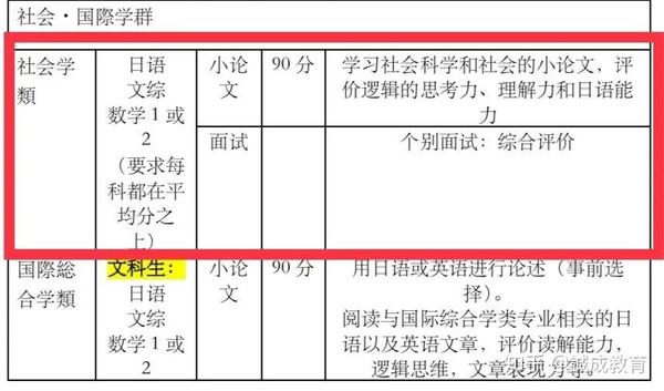 日本大学介绍 位于日本 硅谷 的名牌大学 今年又改革啦 知乎